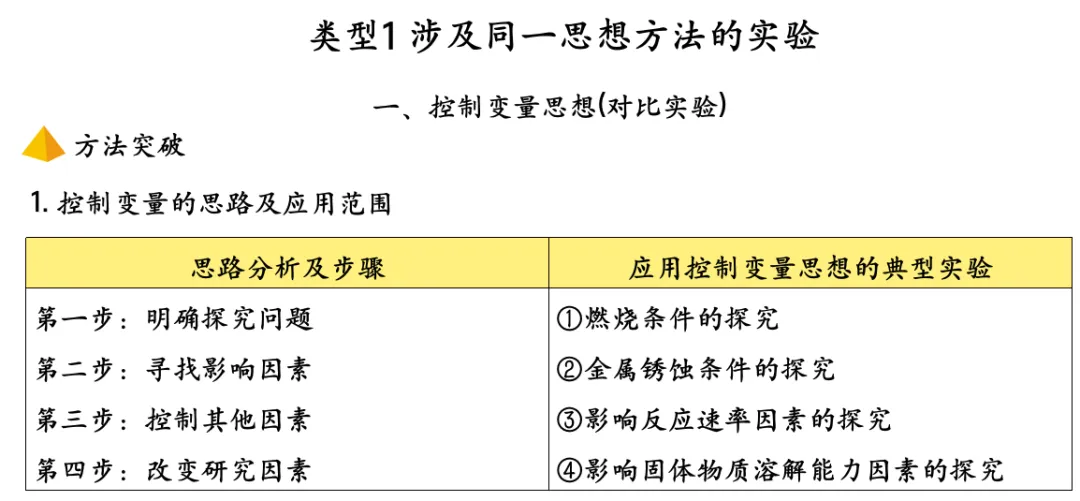 中考化学专题复习基础实验归类练 第3张