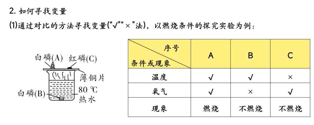 中考化学专题复习基础实验归类练 第4张