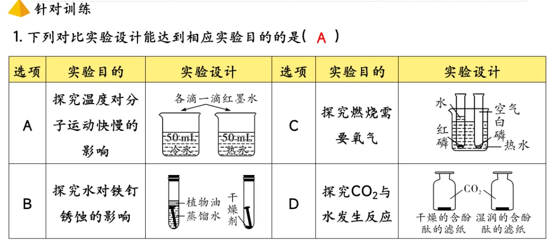 中考化学专题复习基础实验归类练 第6张