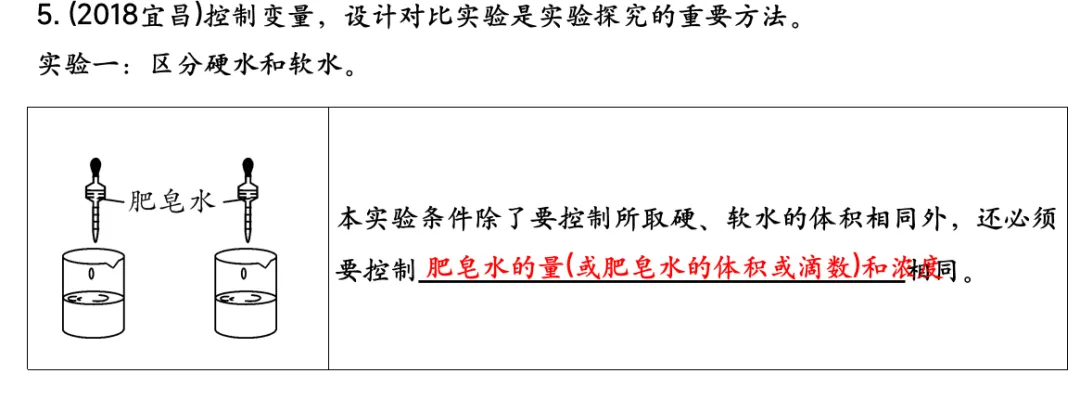 中考化学专题复习基础实验归类练 第10张