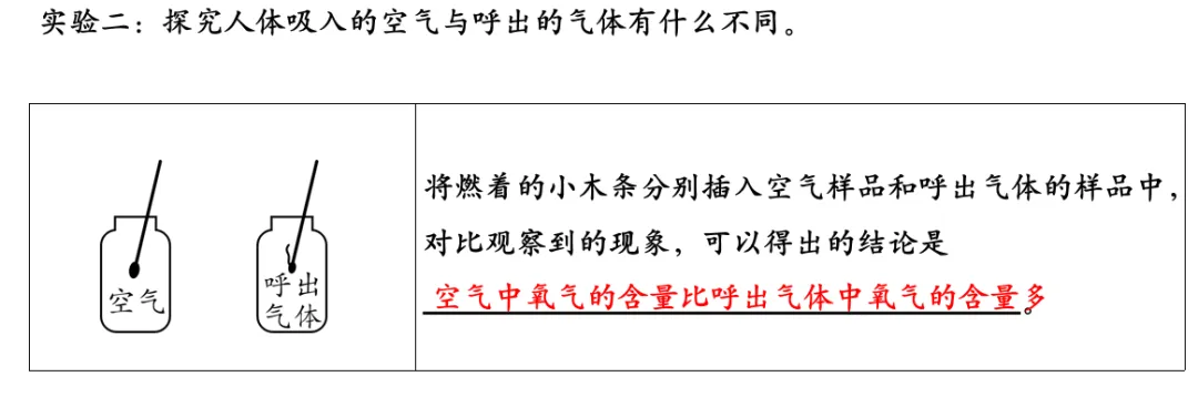 中考化学专题复习基础实验归类练 第11张