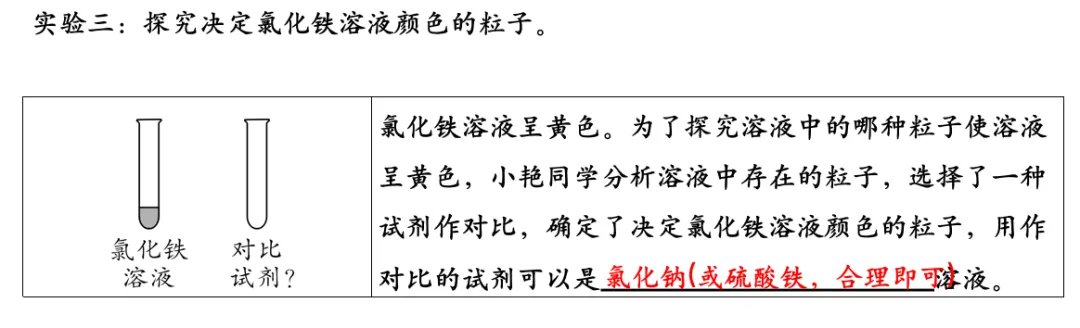 中考化学专题复习基础实验归类练 第12张