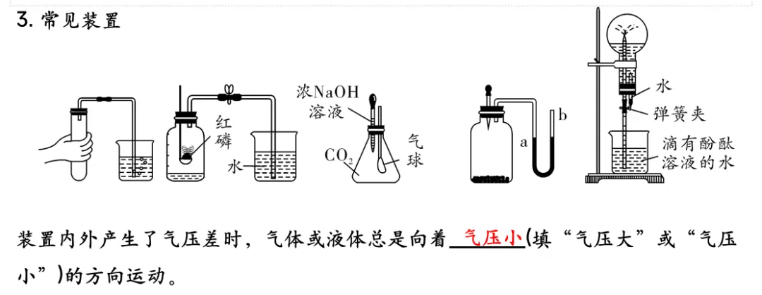中考化学专题复习基础实验归类练 第19张