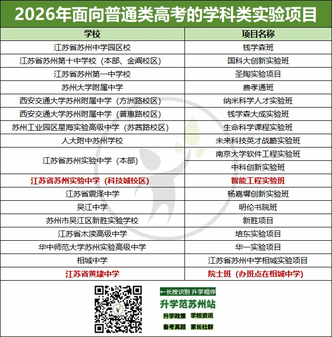 新增2个项目!2026年苏州中考自主招生政策发布 第3张 新增2个项目!2026年苏州中考自主招生政策发布 第3张