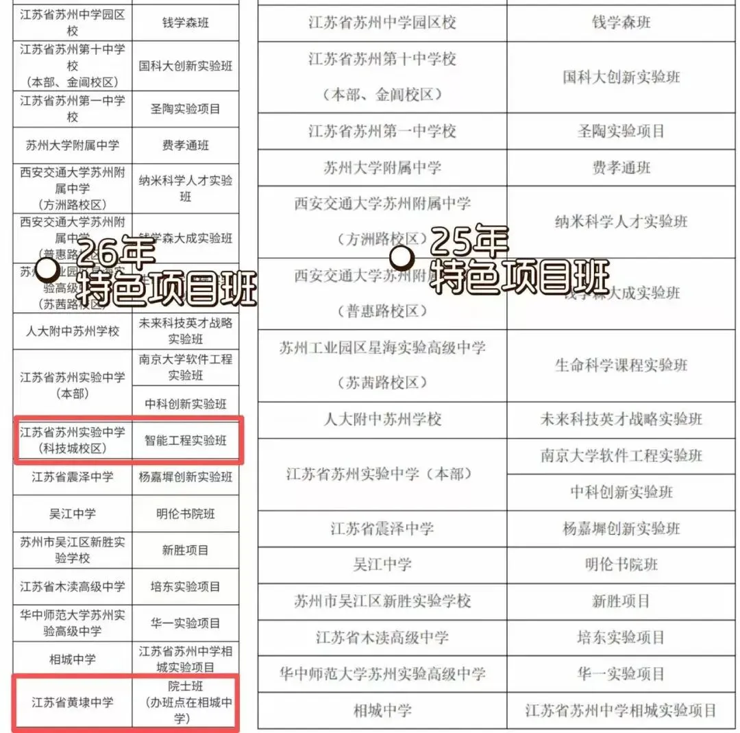 新增2个项目!2026年苏州中考自主招生政策发布 第4张 新增2个项目!2026年苏州中考自主招生政策发布 第4张