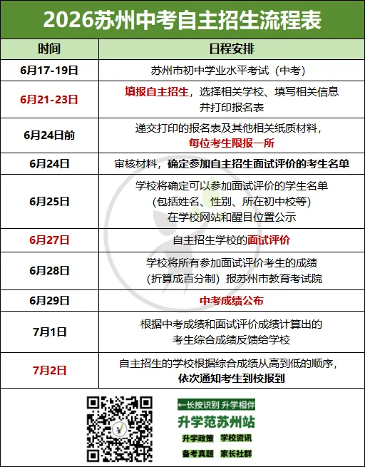 新增2个项目!2026年苏州中考自主招生政策发布 第8张 新增2个项目!2026年苏州中考自主招生政策发布 第8张
