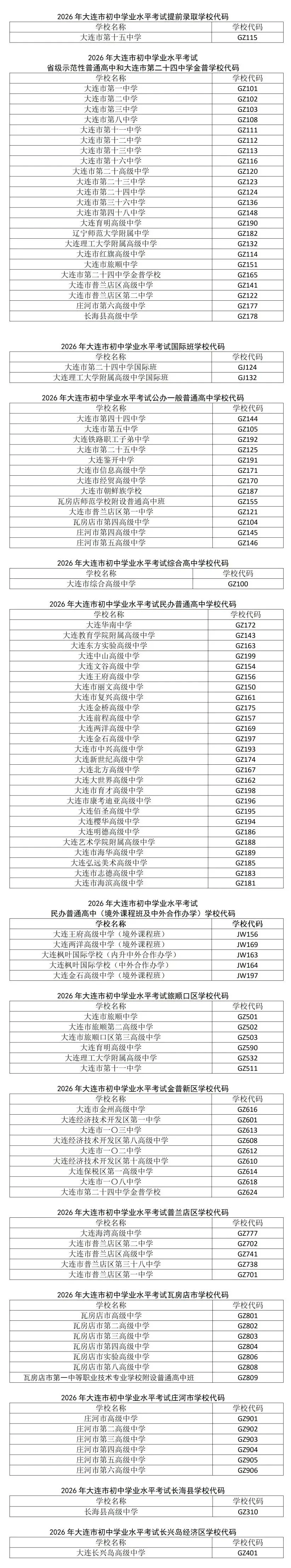 2026大连中考志愿填报必备:学校代码汇总! 第2张 2026大连中考志愿填报必备:学校代码汇总! 第2张