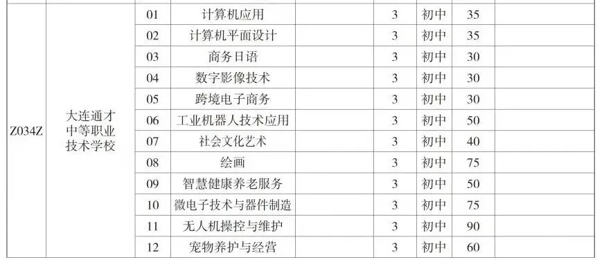 2026年中考填报丨大连通才中等职业技术学校填报指南 第16张