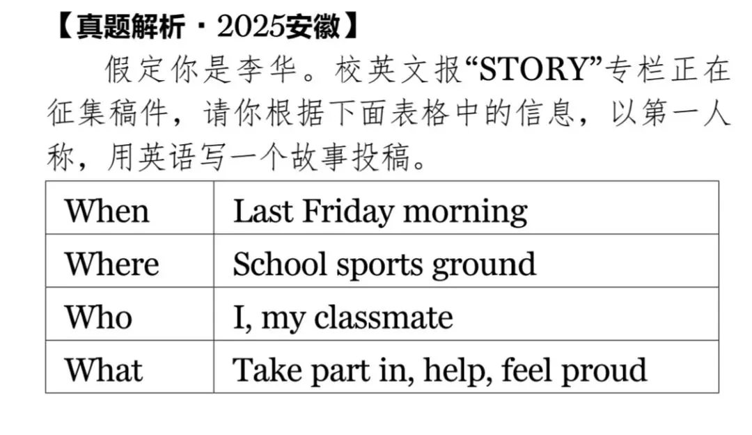 中考复习ROUND THREE | 书面表达解题策略之记叙文写作 第2张