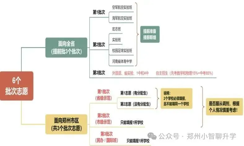 2026中考志愿填报实操指南:政策、分数段、梯度、避坑、预估 第2张