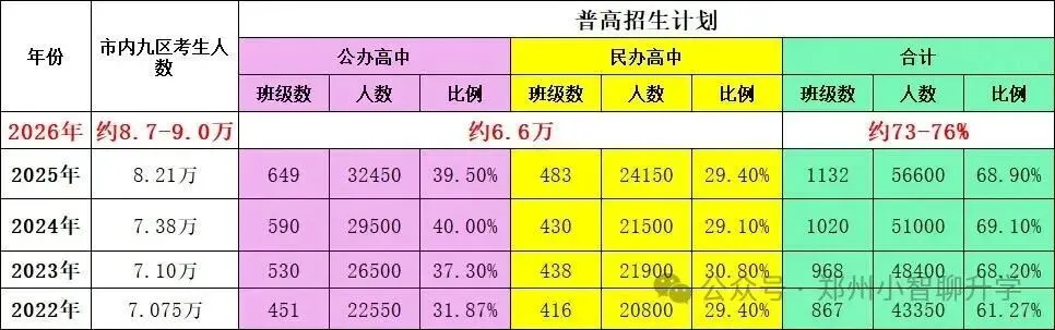 2026中考志愿填报实操指南:政策、分数段、梯度、避坑、预估 第3张