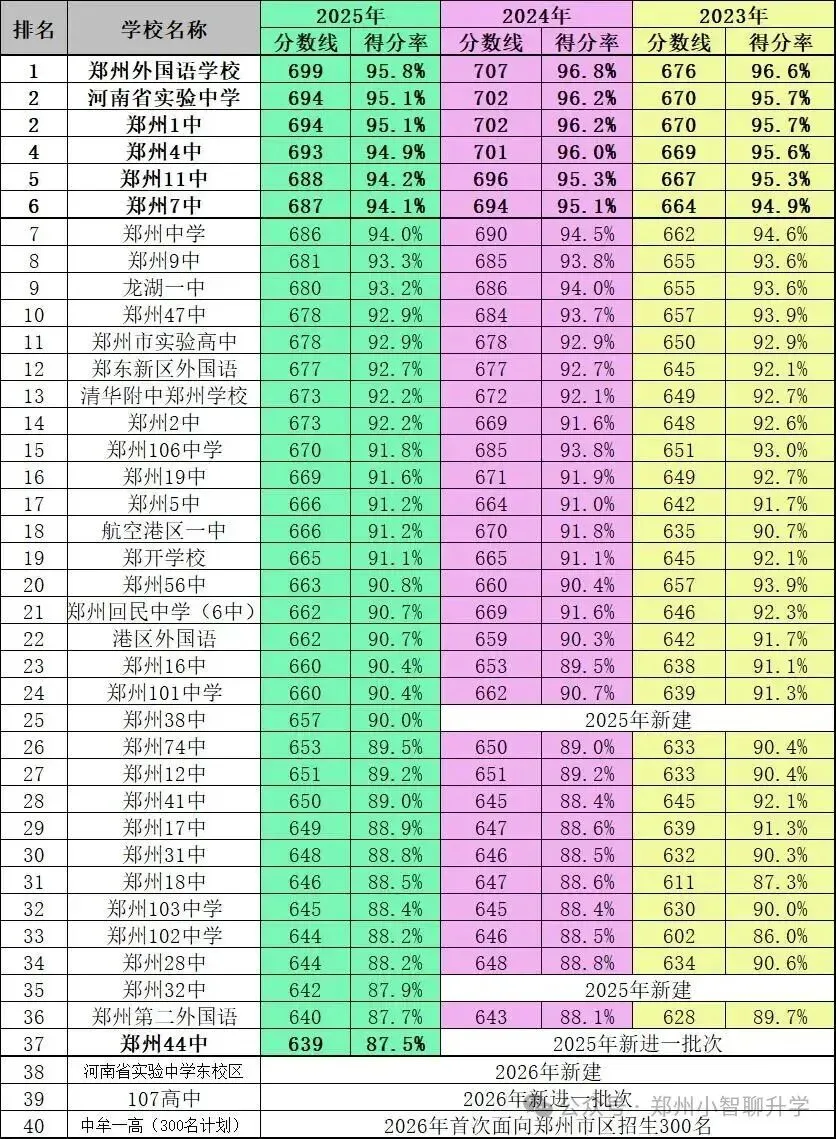 2026中考志愿填报实操指南:政策、分数段、梯度、避坑、预估 第6张