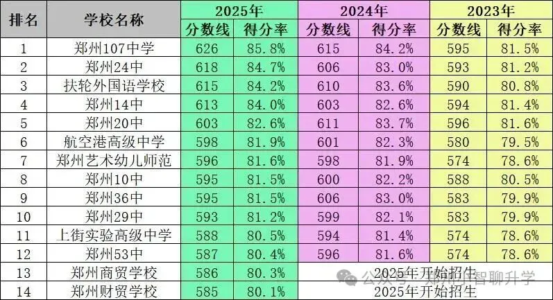 2026中考志愿填报实操指南:政策、分数段、梯度、避坑、预估 第7张