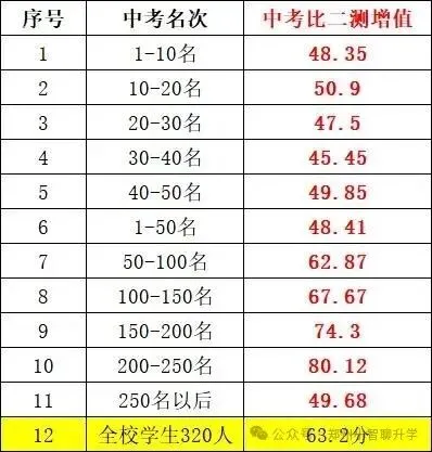 2026中考志愿填报实操指南:政策、分数段、梯度、避坑、预估 第9张