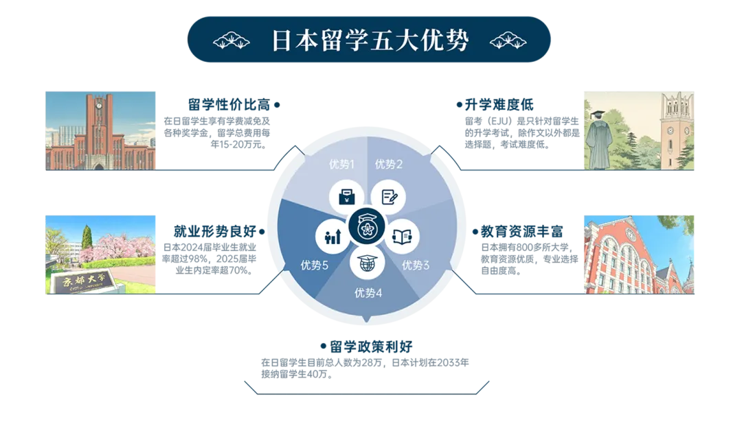 中考临近,别只盯着普高:日本升学这条路,值得家长提前看看 第2张