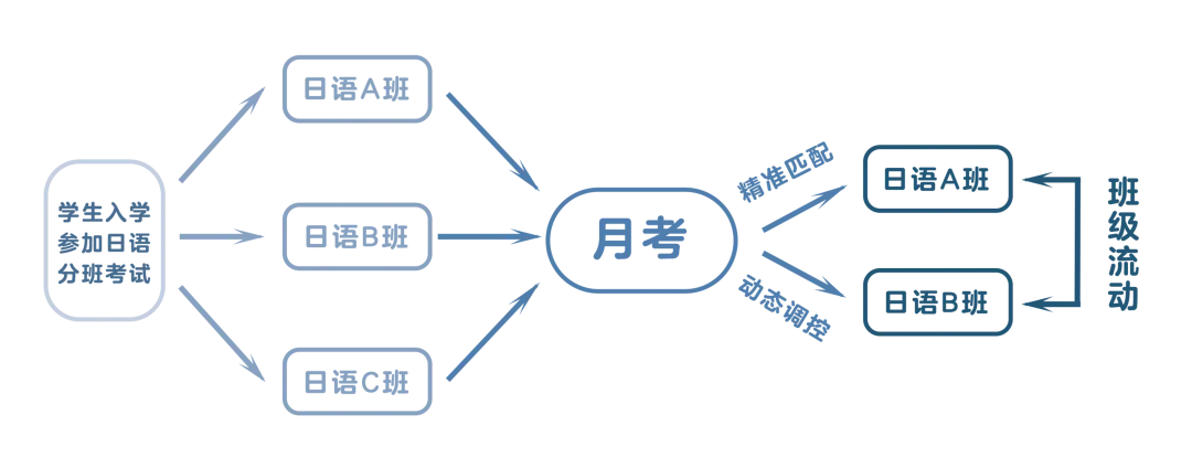 中考临近,别只盯着普高:日本升学这条路,值得家长提前看看 第12张