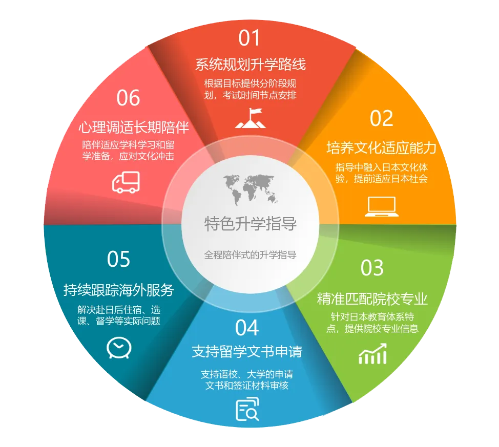 中考临近,别只盯着普高:日本升学这条路,值得家长提前看看 第14张