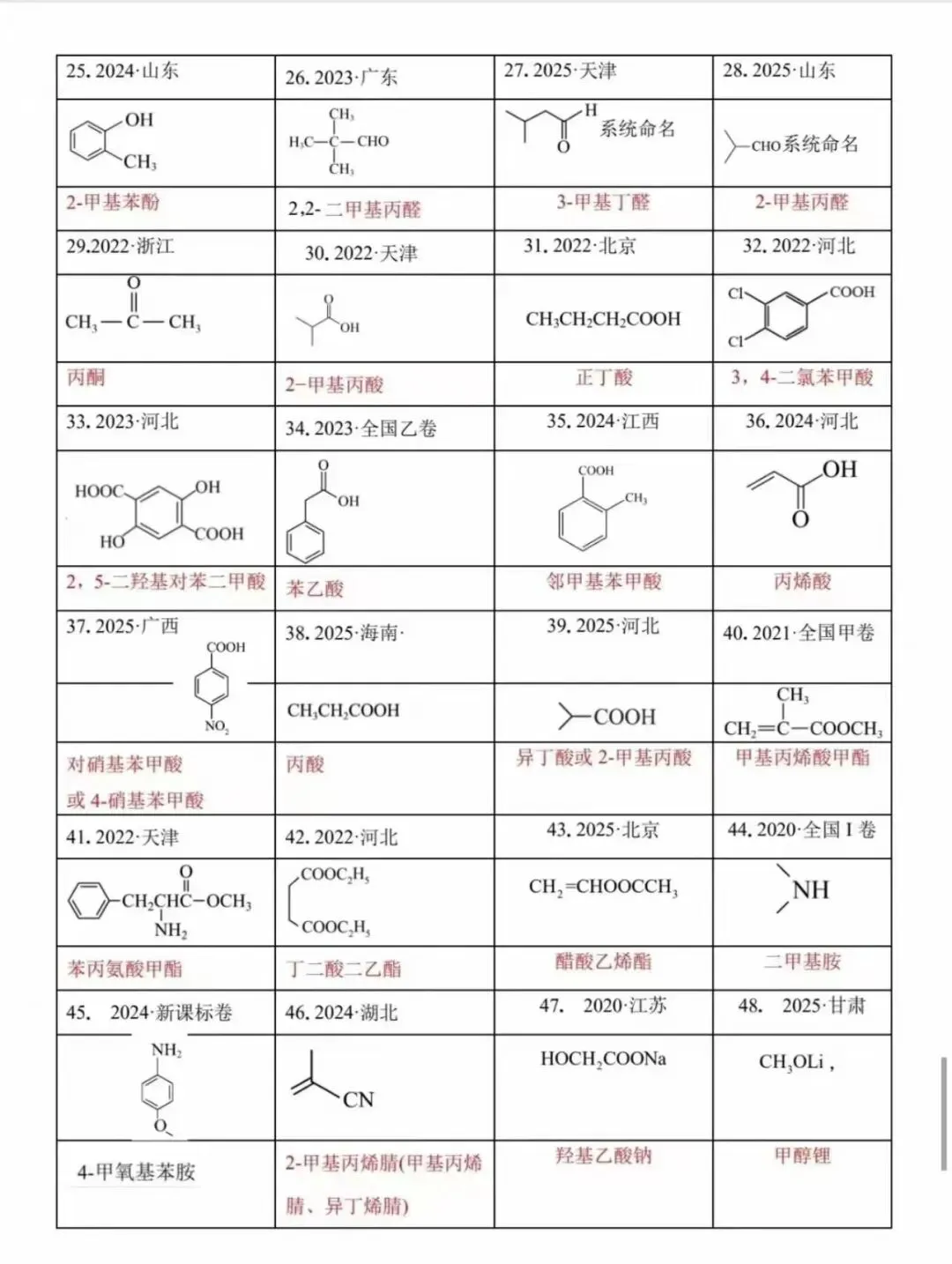 第117期|真题——有机物命名 第3张