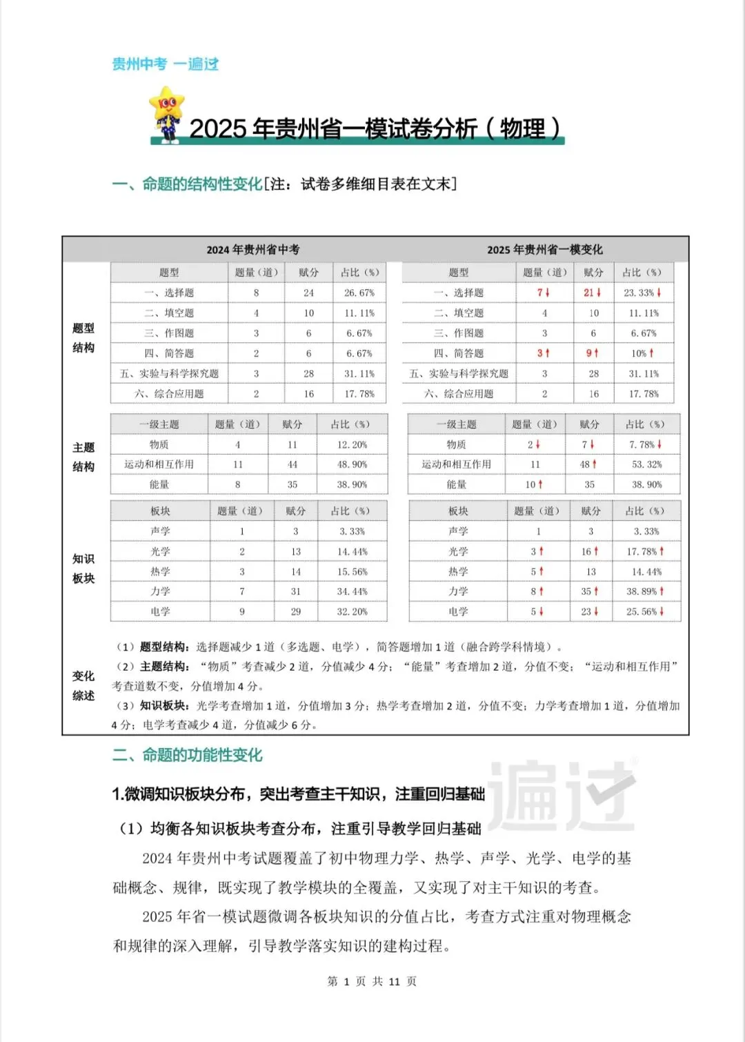 贵阳中考语文物理化学变化趋势——以2025届省考一模为例 第19张