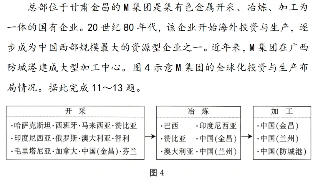 沃土深耕·真题再研|甘肃金昌M集团对外投资与生产 第4张