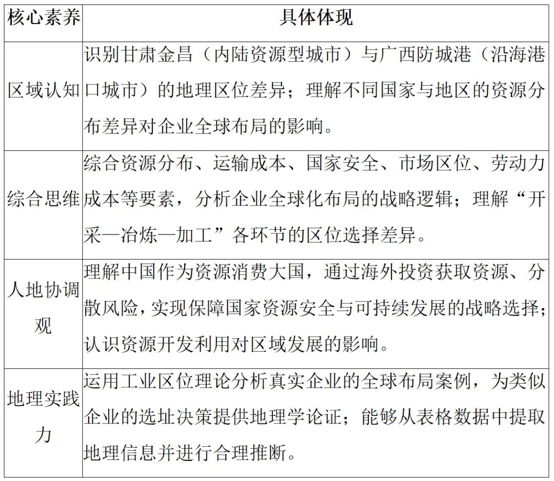 沃土深耕·真题再研|甘肃金昌M集团对外投资与生产 第6张