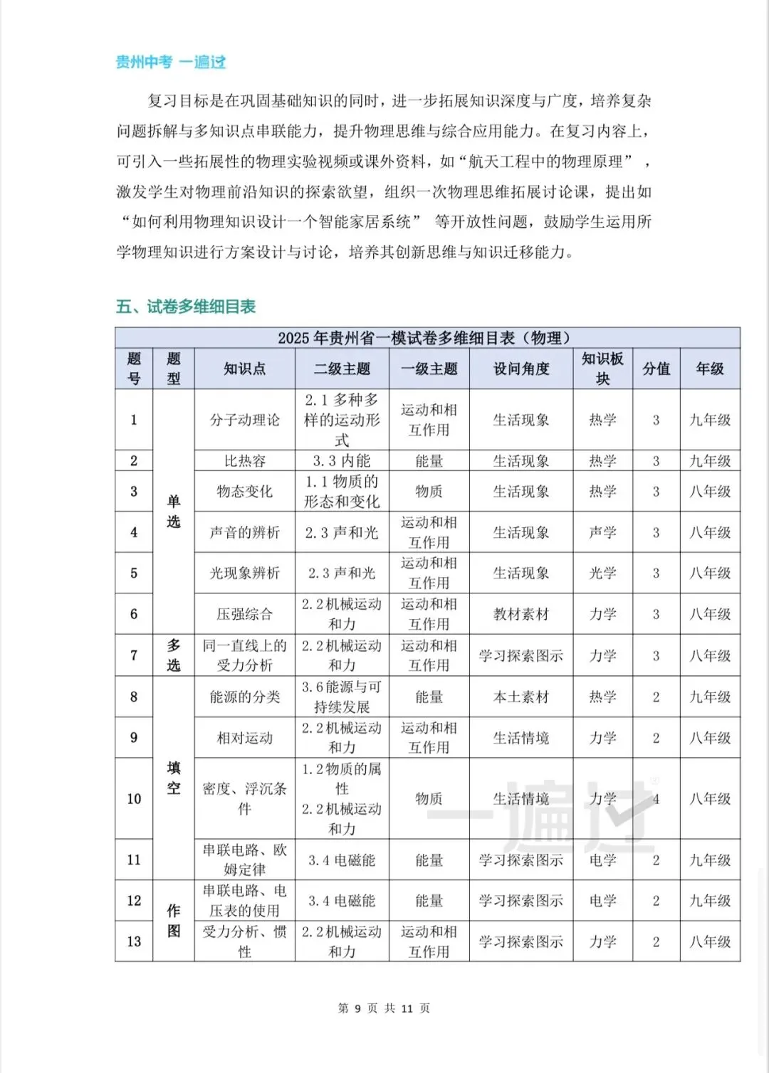 贵阳中考语文物理化学变化趋势——以2025届省考一模为例 第27张