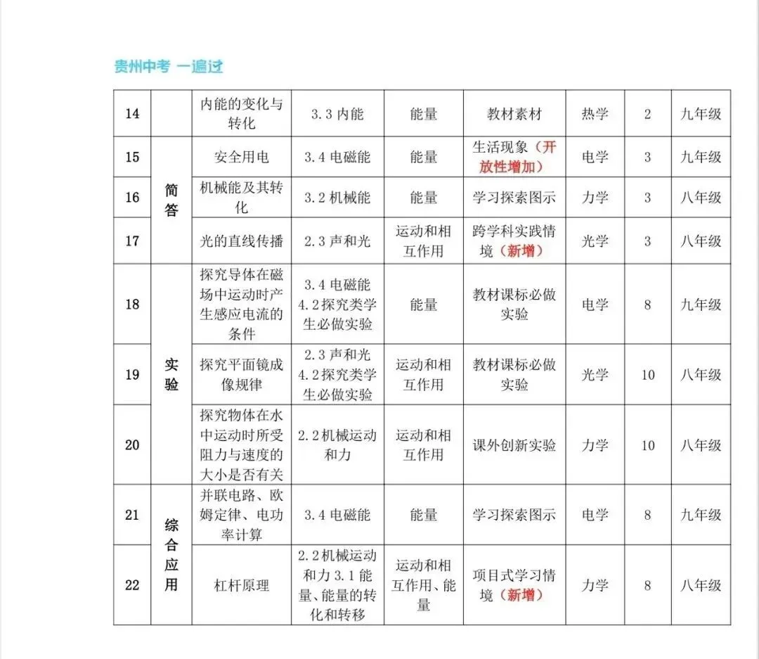 贵阳中考语文物理化学变化趋势——以2025届省考一模为例 第28张