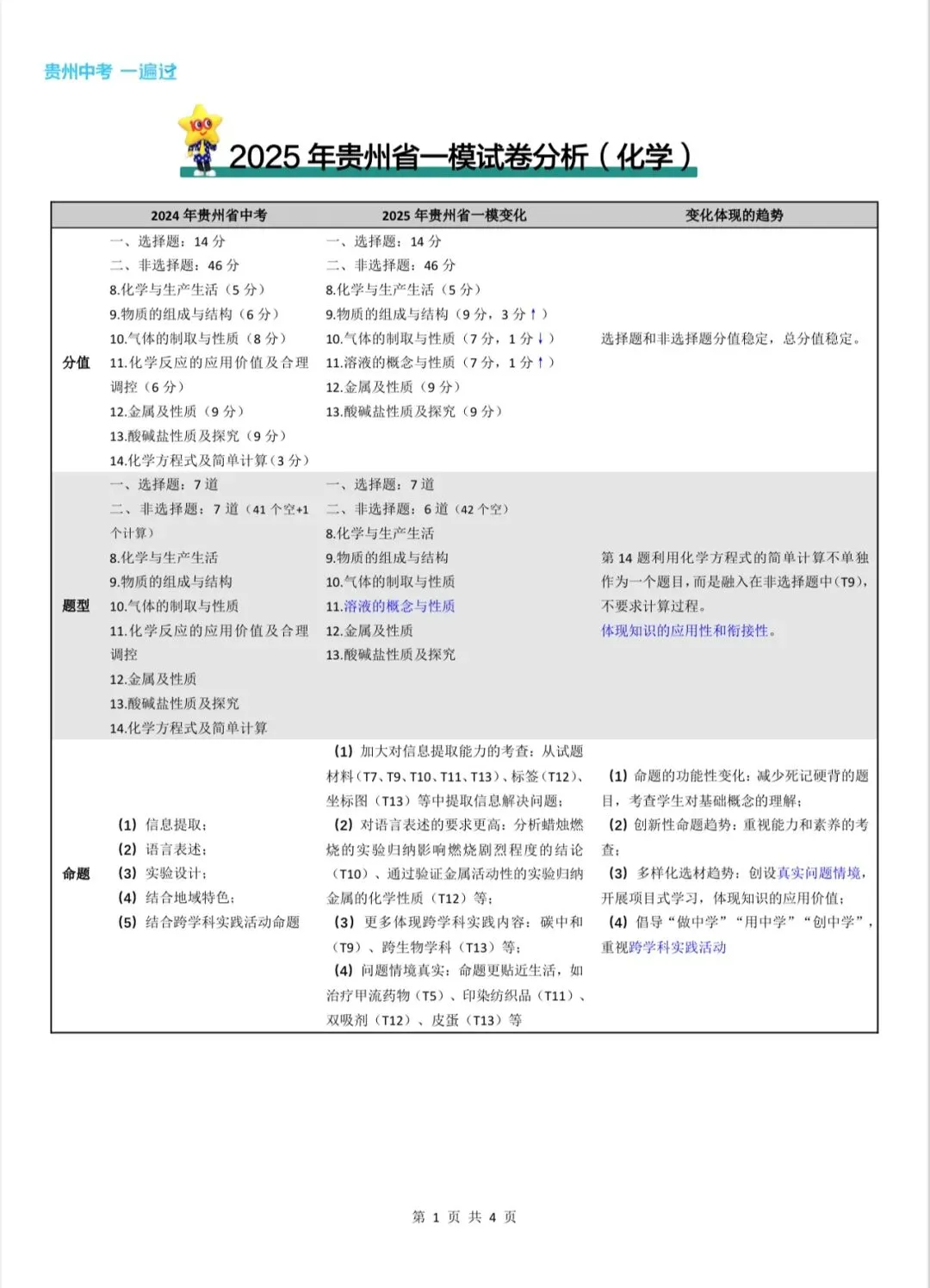 贵阳中考语文物理化学变化趋势——以2025届省考一模为例 第29张