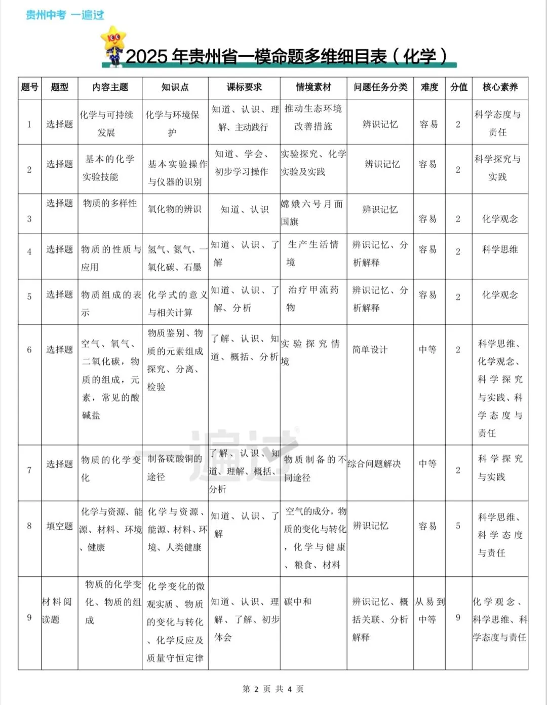 贵阳中考语文物理化学变化趋势——以2025届省考一模为例 第30张