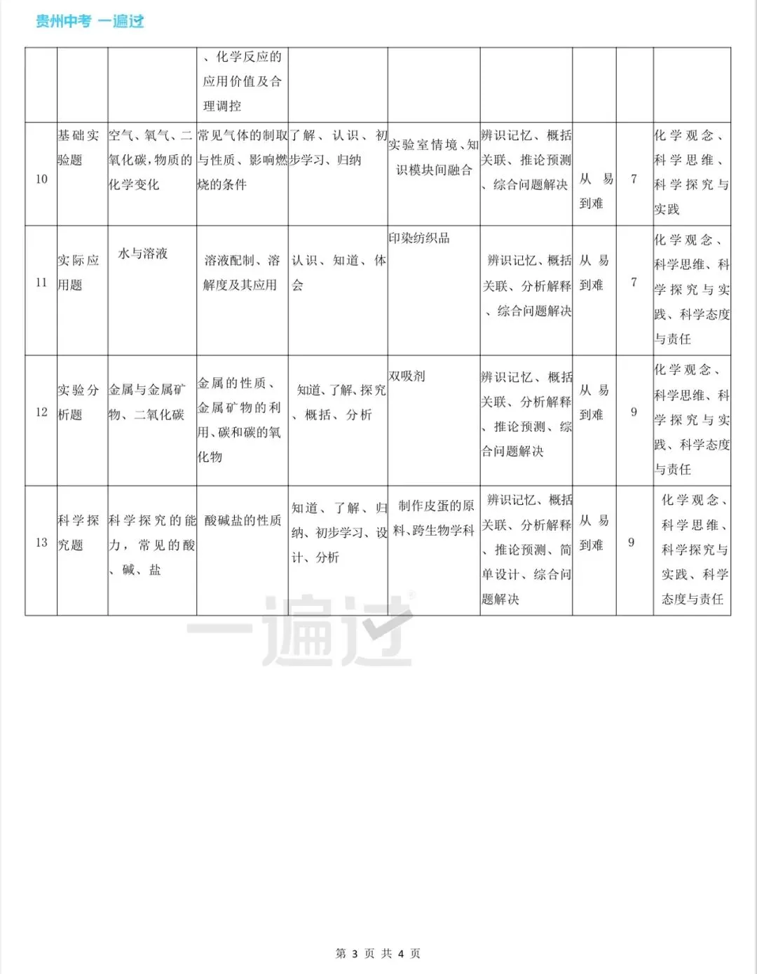 贵阳中考语文物理化学变化趋势——以2025届省考一模为例 第31张