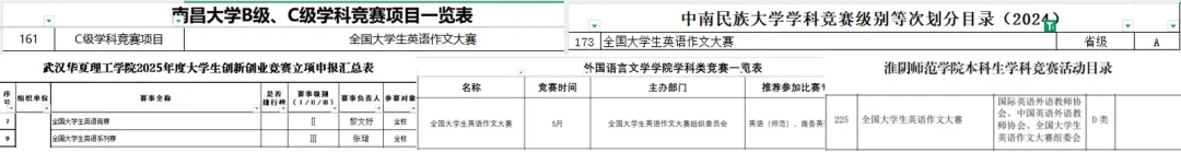 备赛指导 | 往届真题解析&选题思路、国奖范文精讲 第12张 备赛指导 | 往届真题解析&选题思路、国奖范文精讲 第12张