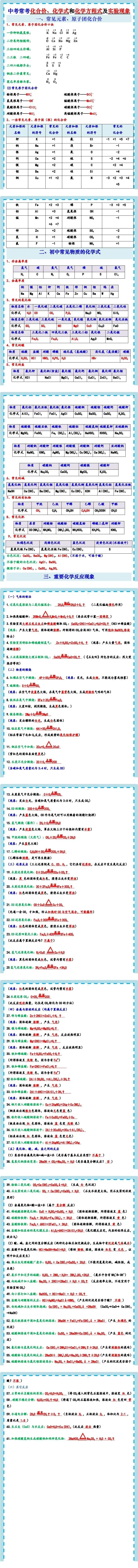 中考常考化合价、化学式和化学方程式及反应现象(教师版) 第1张 中考常考化合价、化学式和化学方程式及反应现象(教师版) 第1张