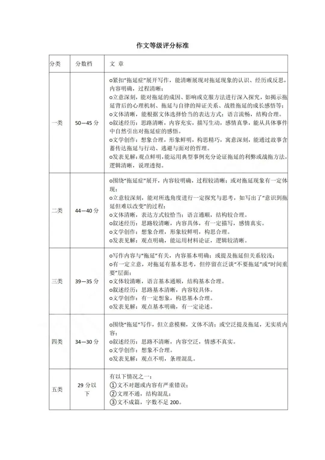 中考二模|2026年5月浙江省温州、杭州、宁波、金华、台州、嘉兴、绍兴、丽水、舟山、县域联盟、桐浦富兴等二模「全科」试题(34套) 第71张