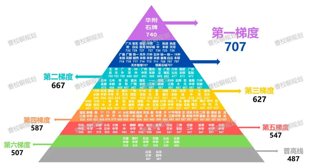 广州中考志愿填报,搞懂这7个名词!填报不用愁! 第9张