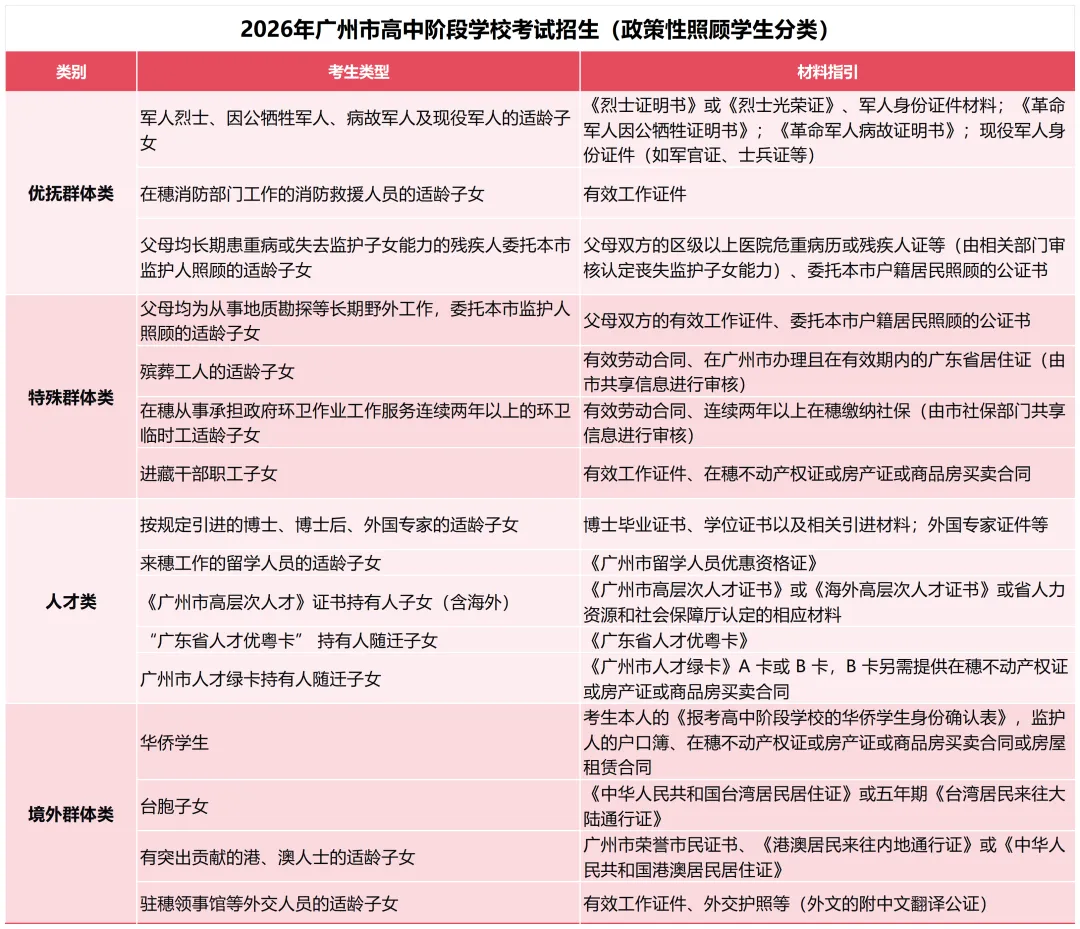 广州中考志愿填报,搞懂这7个名词!填报不用愁! 第12张