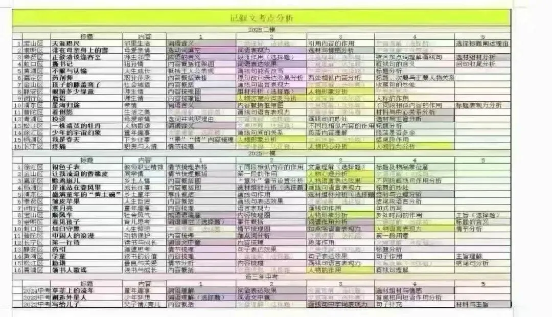 中考九年级语文常规班 第2张 中考九年级语文常规班 第2张