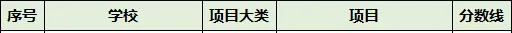 2026年东莞中考择校 | 东莞市电子科技学校(招生简章+校园环境) 第15张 2026年东莞中考择校 | 东莞市电子科技学校(招生简章+校园环境) 第15张