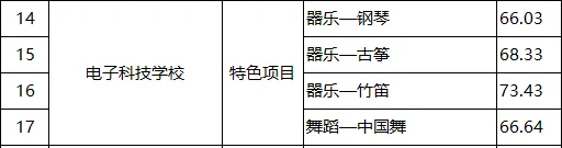 2026年东莞中考择校 | 东莞市电子科技学校(招生简章+校园环境) 第16张 2026年东莞中考择校 | 东莞市电子科技学校(招生简章+校园环境) 第16张