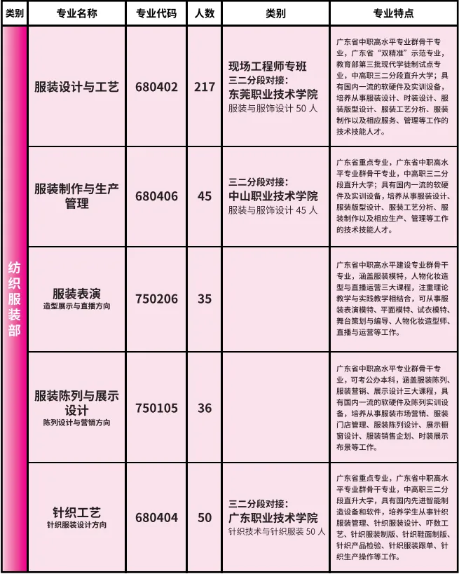 2026年东莞中考择校 | 东莞市纺织服装学校(招生简章+校园环境) 第13张