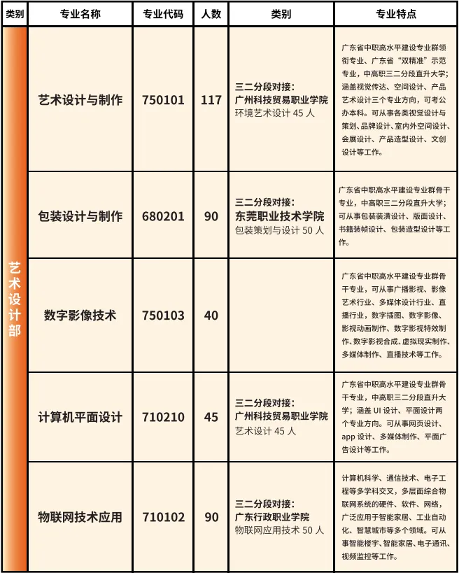 2026年东莞中考择校 | 东莞市纺织服装学校(招生简章+校园环境) 第14张