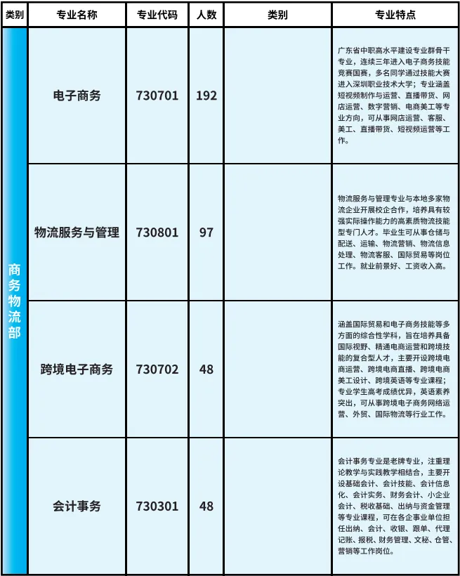 2026年东莞中考择校 | 东莞市纺织服装学校(招生简章+校园环境) 第15张