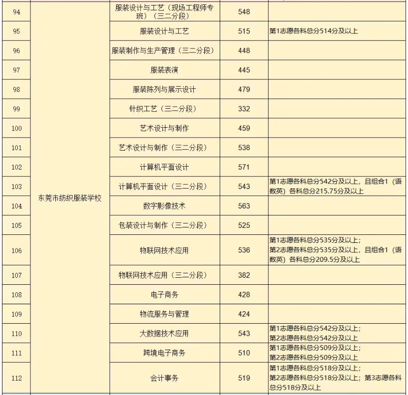 2026年东莞中考择校 | 东莞市纺织服装学校(招生简章+校园环境) 第19张