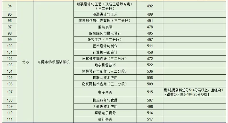 2026年东莞中考择校 | 东莞市纺织服装学校(招生简章+校园环境) 第21张