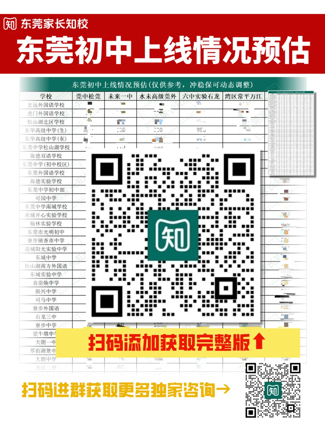 别瞎填!东莞中考志愿填报常见误区,看完不踩坑 第4张 别瞎填!东莞中考志愿填报常见误区,看完不踩坑 第4张