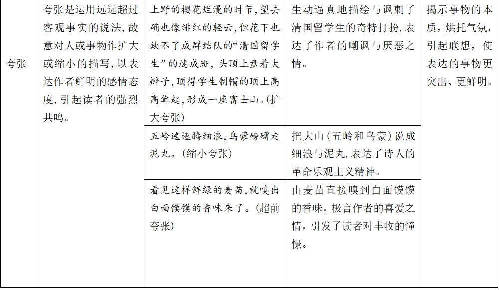中考修辞手法判定及练习 第2张