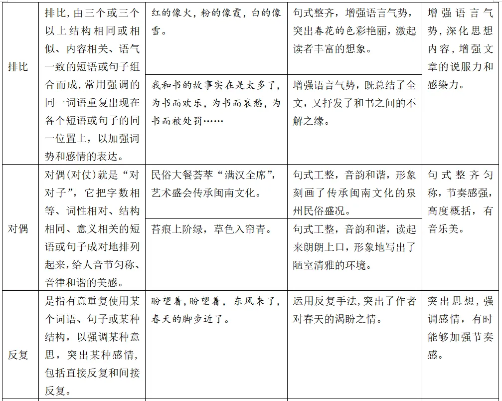 中考修辞手法判定及练习 第3张