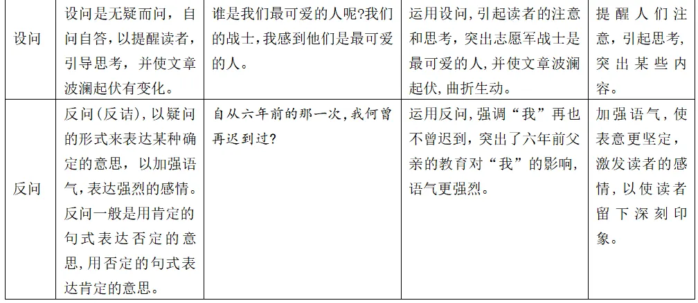 中考修辞手法判定及练习 第4张