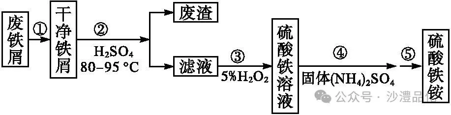 品化:‖ 典型高考真题选做——金属(1) 第16张