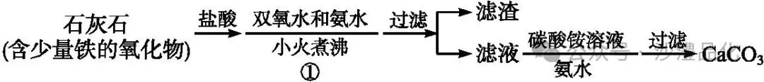 品化:‖ 典型高考真题选做——金属(1) 第19张