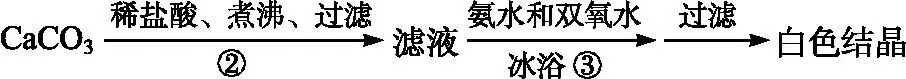 品化:‖ 典型高考真题选做——金属(1) 第21张